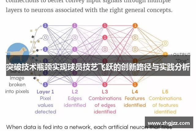 突破技术瓶颈实现球员技艺飞跃的创新路径与实践分析