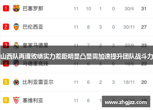 山西队再遭败绩实力差距明显凸显需加速提升团队战斗力