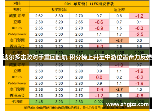 波尔多击败对手重回胜轨 积分榜上升至中游位置奋力反弹